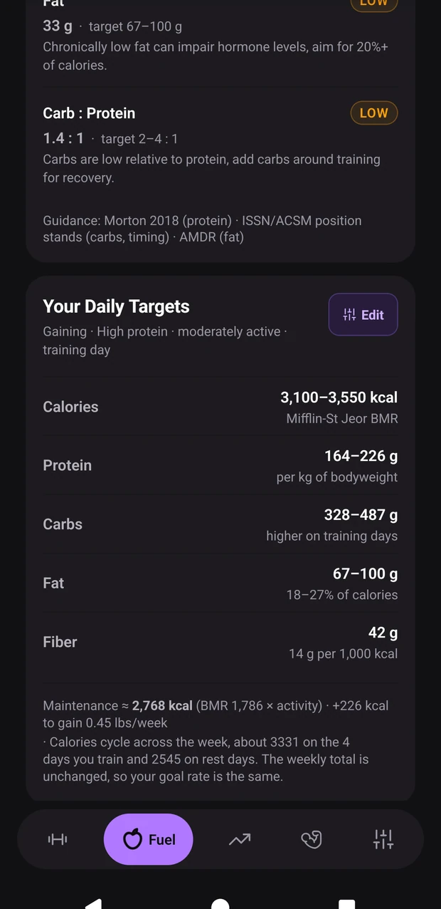 Daily targets, and how they were worked out