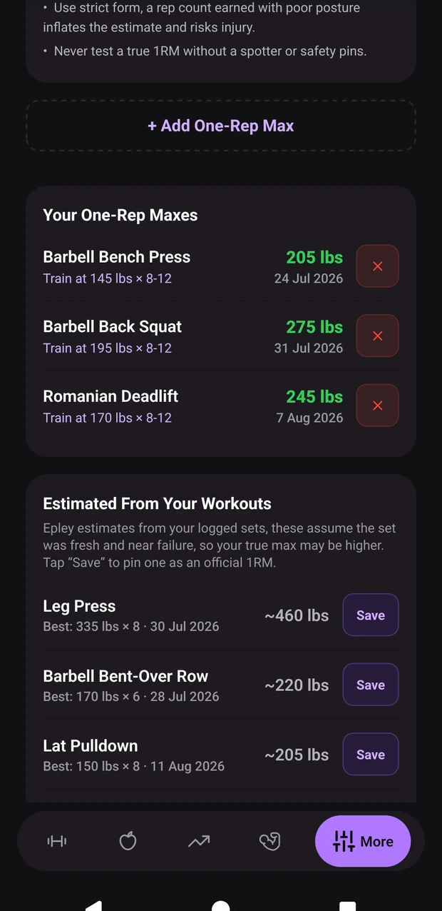 A one-rep max estimated from sets you already logged, for every lift